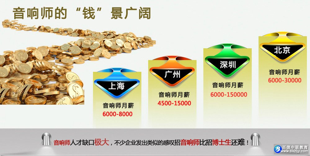 ����ʦ��ѵ