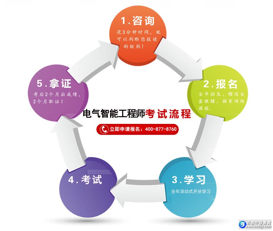 电气智能工程师考试时间