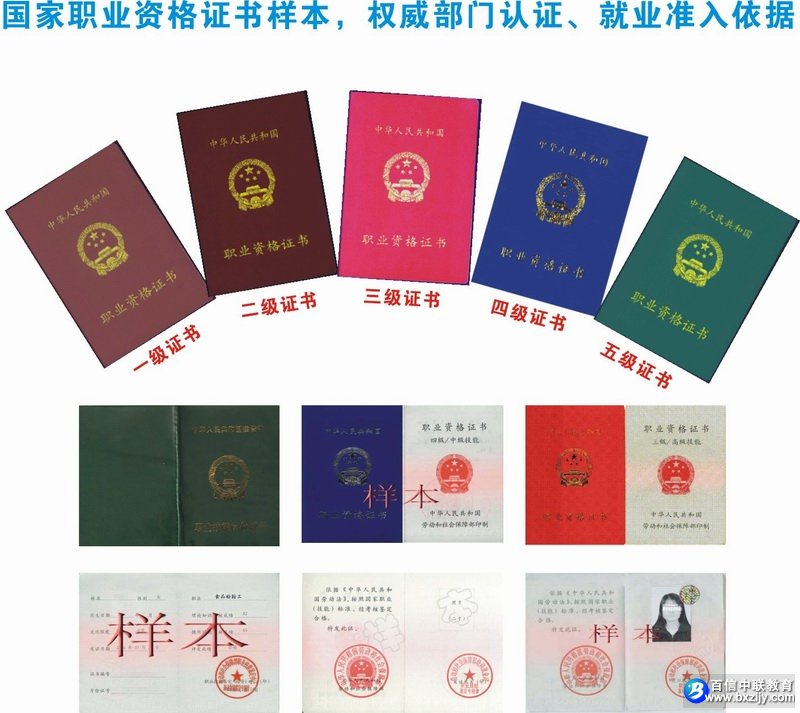 ȫ��ʳƷ���鹤����ְҵ�ʸ���֤��������