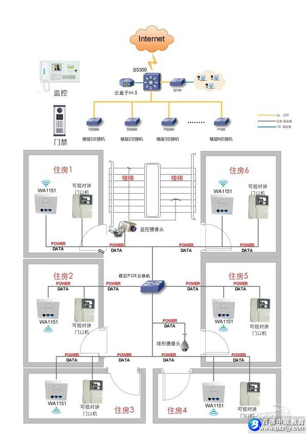 TG-NET智能POE供电打造智能楼宇