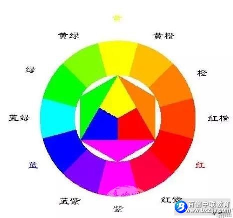 ��̨�ƹ⼼���Ļ���֪ʶ