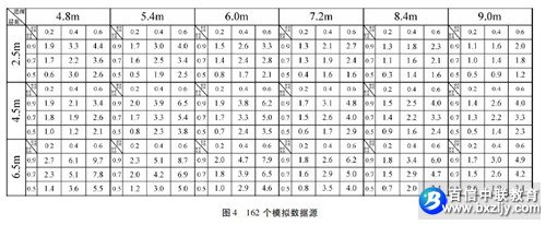 建筑侧窗采光简化评估方法的研究