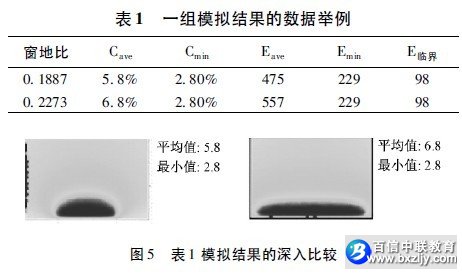 建筑侧窗采光简化评估方法的研究