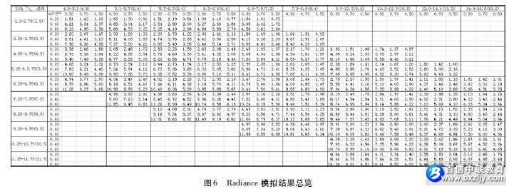 建筑侧窗采光简化评估方法的研究
