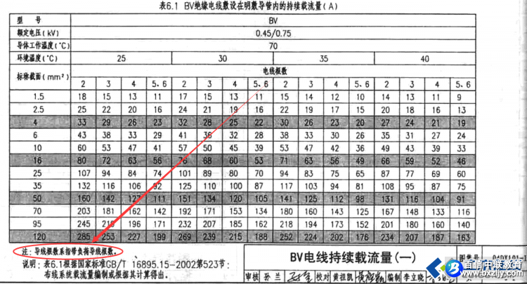 应选择几根导线所对应的载流量?